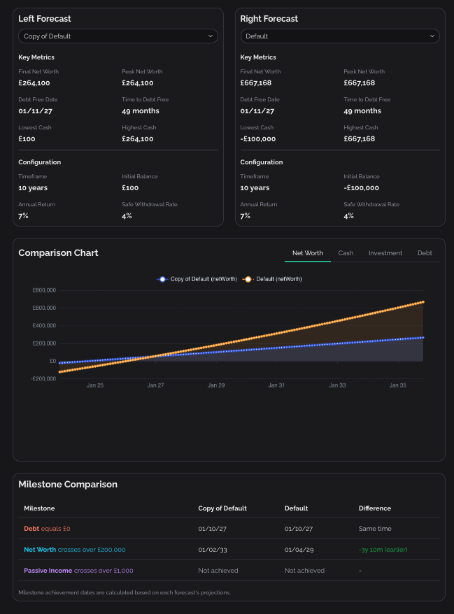 Side-by-side forecast comparison